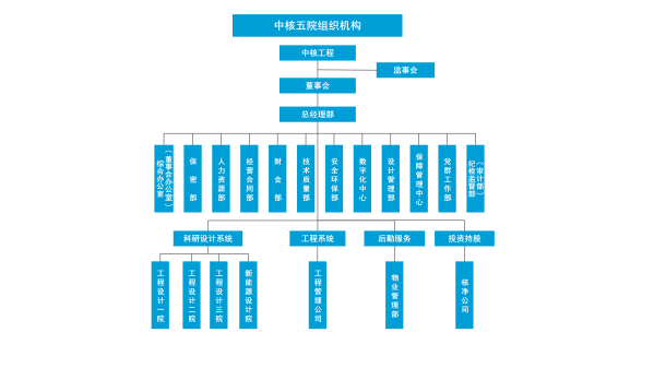 機(jī)構(gòu)設(shè)置